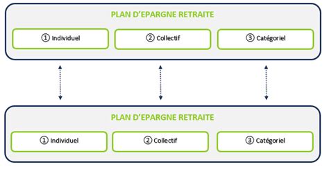 Plan D Pargne Retraite Individuel Fonctionnement Et Avantages