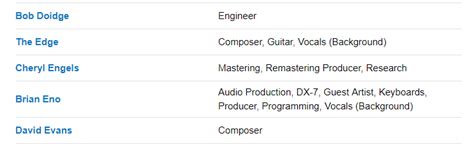 Differences Between Artists And Composers Metadata Roon Labs Community