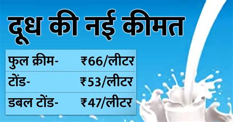 Milk Price Hike मदर डेयरी ने दूध की कीमतों में किया 2 रुपये प्रति लीटर का इजाफा नए दाम कल से