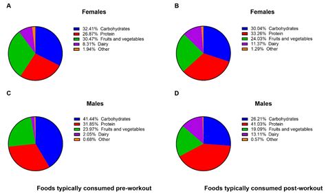 Nutrients Free Full Text Assessment Of Sport Nutrition Knowledge