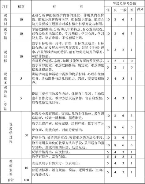 龙泉驿区幼儿园教师说课评分标准word文档免费下载文档大全