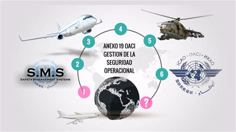 ANEXO 19 OACI GESTION DE LA SEGURIDAD OPERACIONAL By On Prezi