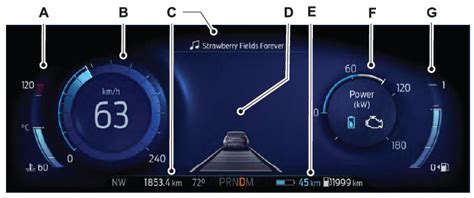 Ford Escape Instrument Cluster Overview Plug In Hybrid Electric Vehicle Phev Vehicles