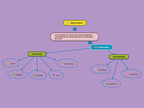 Reino Animal Mind Map