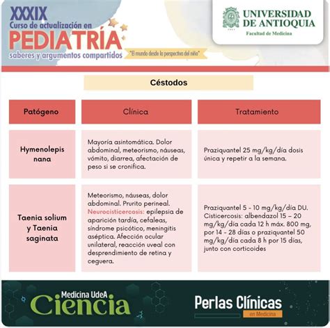 MedUdeACiencia on Twitter PerlasClínicasUdeA XXXIX Curso de