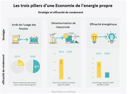 Acti Ve Acteur Du D Veloppement Durable Et De La Mobilit Verte Pour