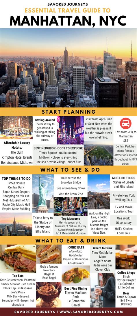 Navigating The City That Never Sleeps A Comprehensive Guide To The NYC