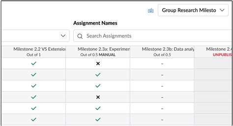 Using The Canvas Gradebook With Specifications Grading