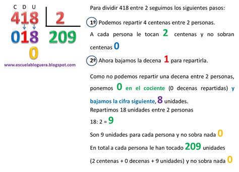 Cuartomonsalud Practica La Divisi N Por Una Cifra