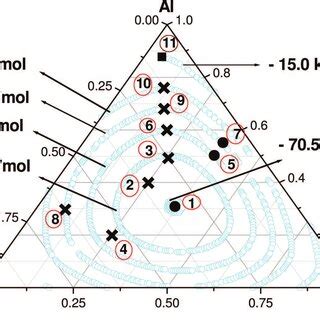 Plots Of Calculated Iso Enthalpy Contours Of Amorphization H Amor