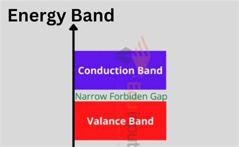 Energy Band Definition And Energy Band Theory