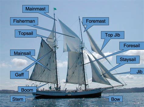 Ship Mast Parts