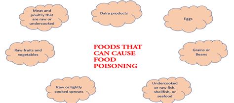 How Long Does Food Poisoning Last Ask The Nutritionist