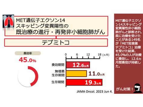 日本がん対策図鑑 【直腸がん：術前治療（5年dfs）】「folfox」vs「化学放射線療法」