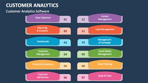 Customer Analytics Powerpoint Presentation Slides Ppt Template