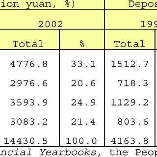 Internal Structural Change Of China S State Owned Commercial Banks