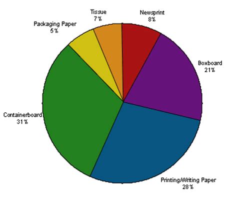 Paper Saving, Less is More: Statistics