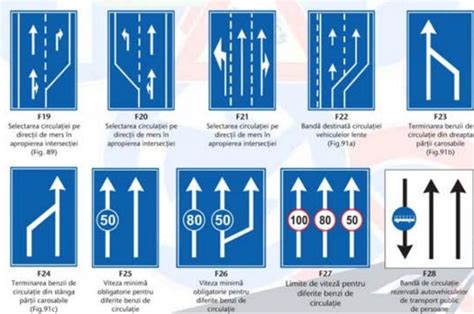 Indicatoare Rutiere Explicate 2020 Semne Circulatie Marcaje Rutiere Si