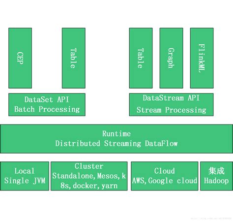 Flink Apache Flink Stateful Computations Over Data