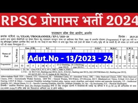 RPSC Programer Vacancy 2024 Rpsc New Vacancy 2024 How To Fill RPSC