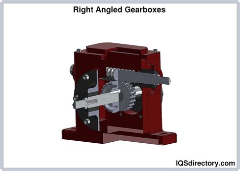 Speed Reducers Types Efficiency Maintenance And Gear Ratio