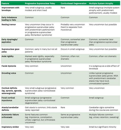 MedClub on Twitter Neurología MedicinaInterna Características de