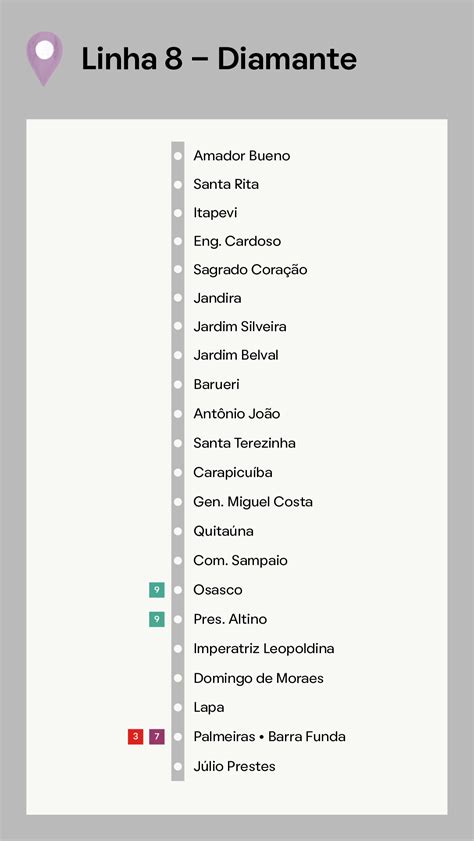 Mapa do Trem de SP Conheça as linhas e como se locomover via CPTM