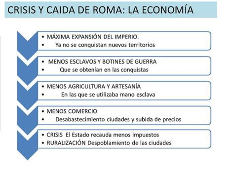 Causas De La Ca Da Del Imperio Romano Un Resumen Impactante Cfn Hot