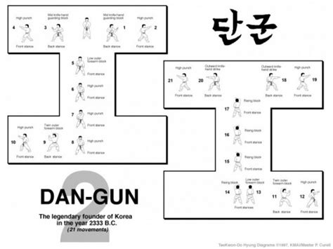 The Role of Dangun in Korean Culture – Nam's history and culture world