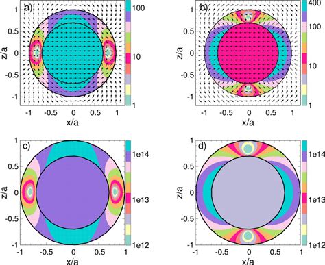 The Top Two Panels Show The Electric Field Amplitude E And The