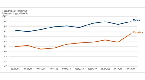 State Pension Age Review 2023 Govuk