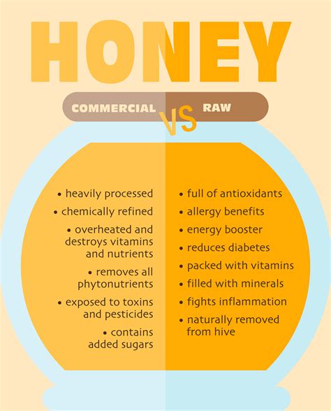 Raw Honey vs Regular Honey: So What's the Difference?