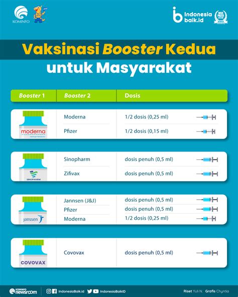 Vaksinasi Booster Kedua Untuk Masyarakat Indonesia Baik