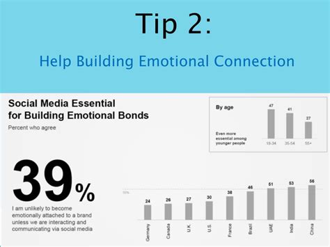 Ppt How To Build Trust On Social Media Powerpoint Presentation Free