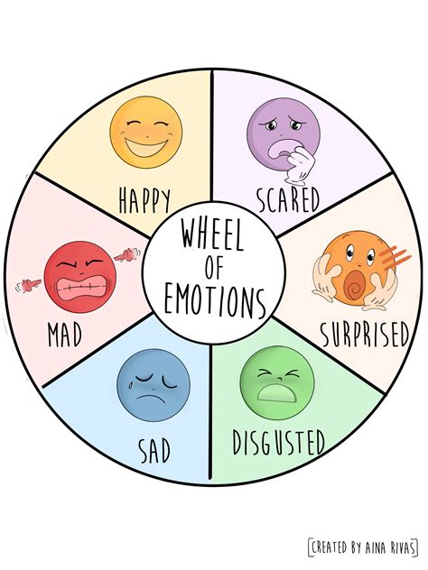 Free Printable Emotion Wheel Printable