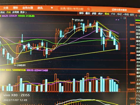 上证指数分析财富号东方财富网