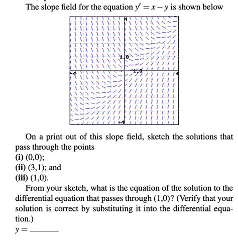 Solved The Slope Field For The Equation Y X Y Is Shown Chegg