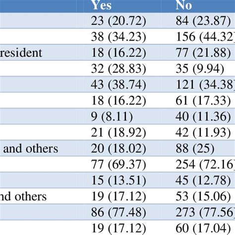 Bi Variable Analysis Of Determinants Of Low Birth Weight Download