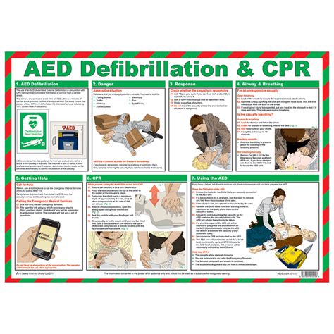 AED Defibrillator & CPR Poster