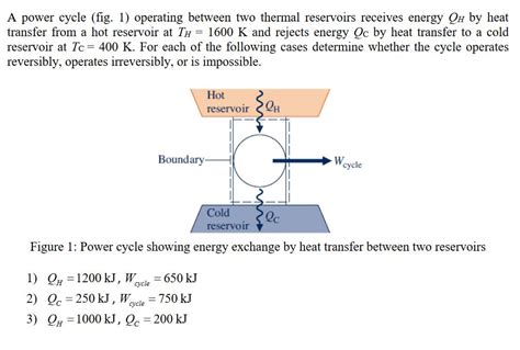 Solved A Power Cycle Fig Operating Between Two Thermal Chegg