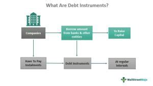 Debt Instruments What Are They Examples Types