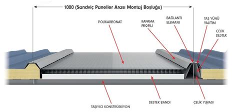 Pol Karbonat Aydinlatma Paneller Metalsan