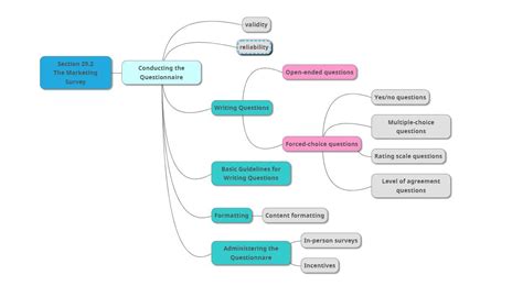 Use A Map To List Headings Subheadings And Key Concepts Quizlet