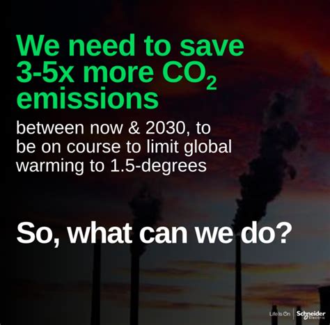 The 2030 Climate Change Imperative: Three Actions to Take Be