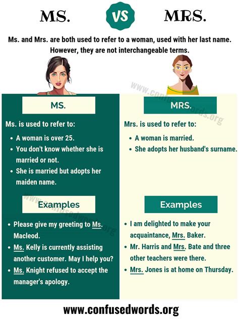 MS vs MRS: How to Use Mrs. vs Ms. Correctly? - Confused Words
