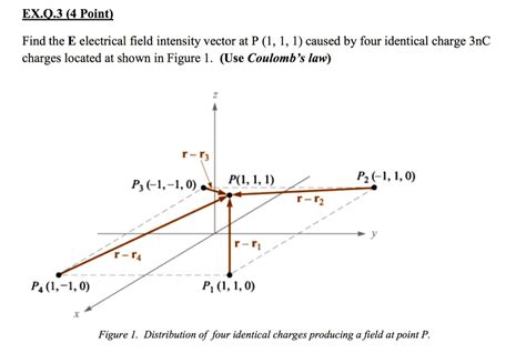 SOLVED: Find the electric field intensity vector at point P (1, 1, 1 ...