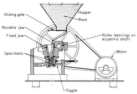 23 Schematic Representations Of Jaw Crusher Test 184 Download