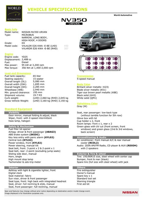 Nissan Caravan Interior Dimensions | Billingsblessingbags.org