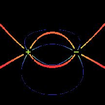 Visualization Of Electric Field Lines