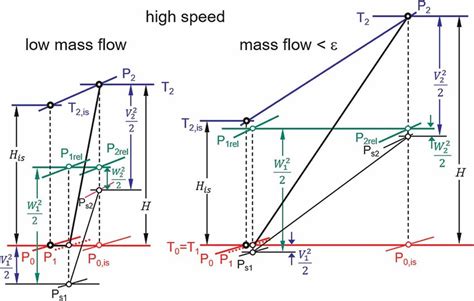 Enthalpy Entropy Diagrams Corresponding To Figure 10 Download Scientific Diagram